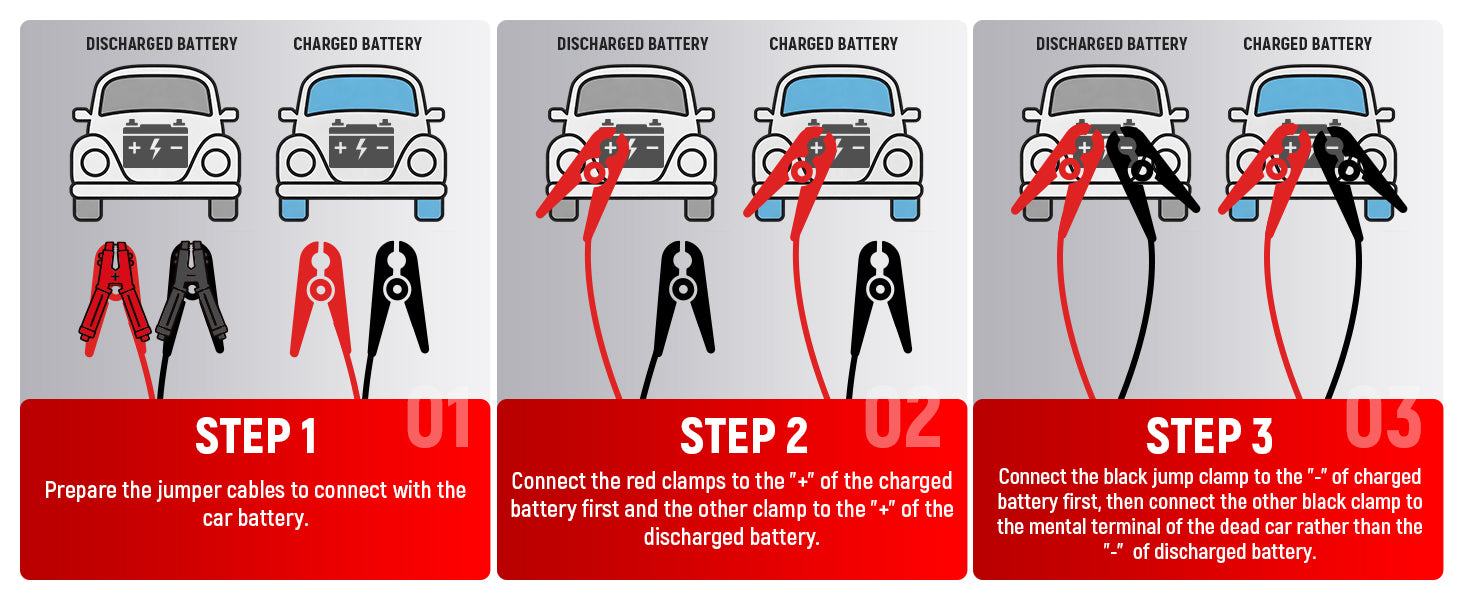 TOPDC jumper cable connection steps for safely boosting a discharged car battery