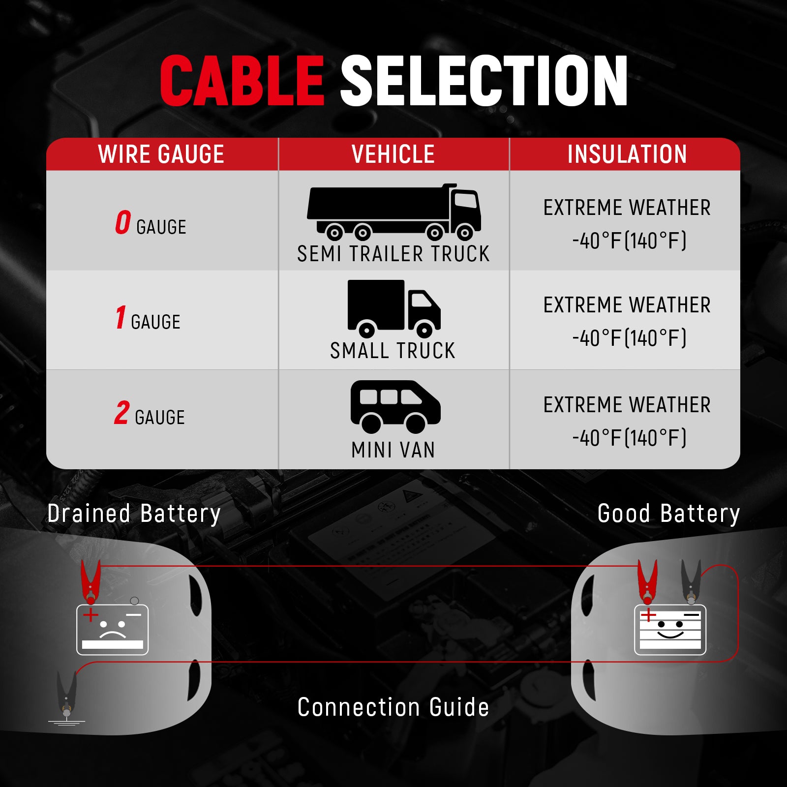 TOPDC 1 Gauge 25ft Heavy-Duty Jumper Cables