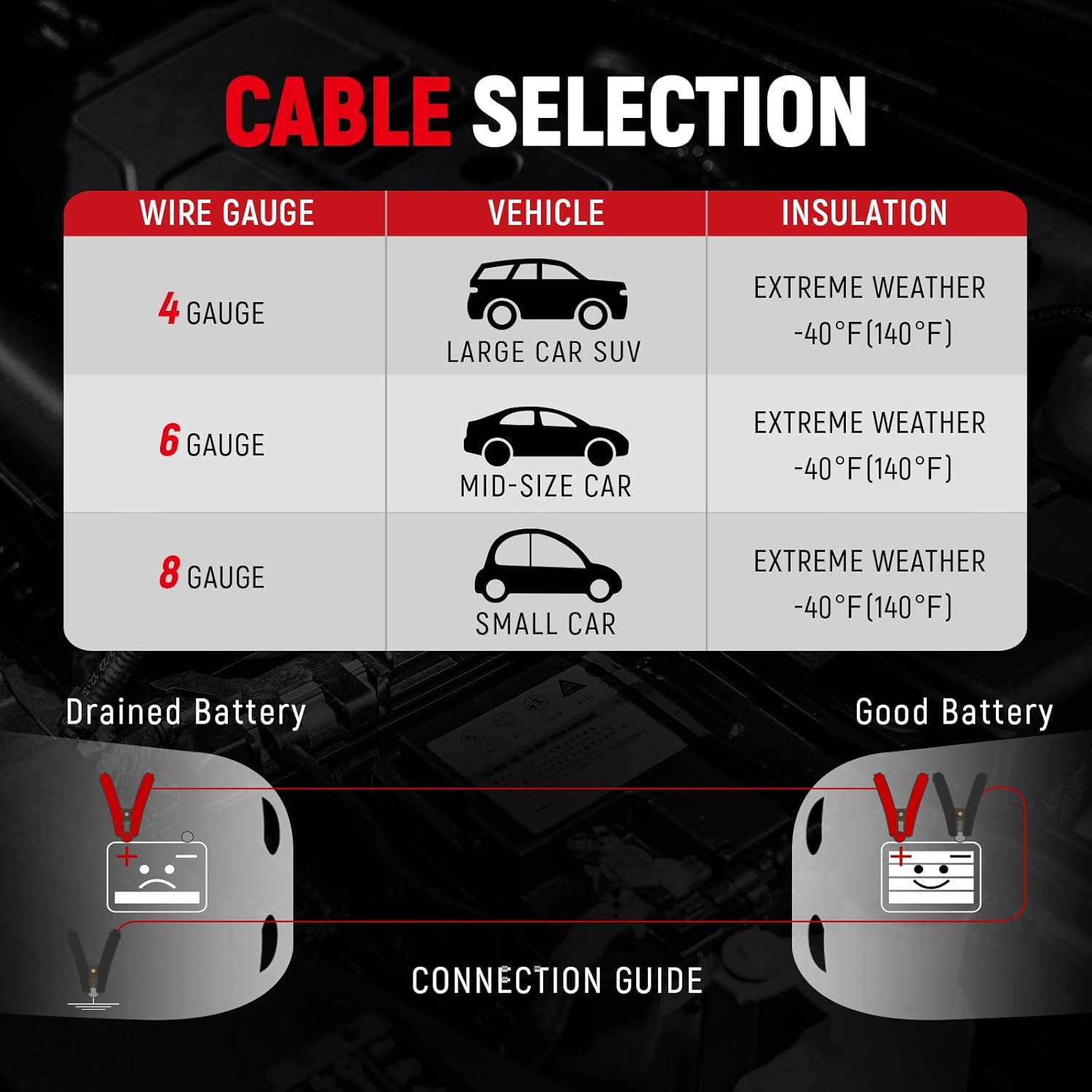 TOPDC 0 Gauge 30ft 1000A Heavy-Duty Jumper Cables