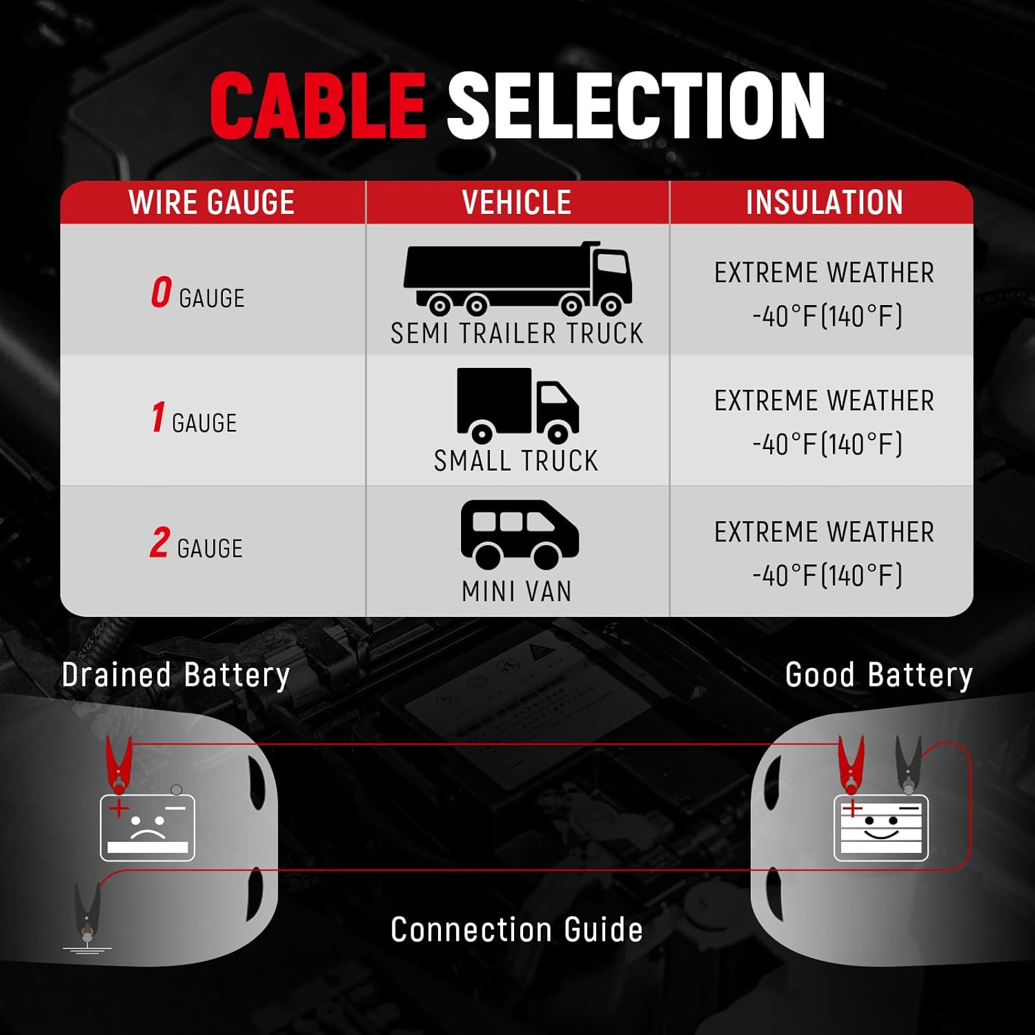 TOPDC 4 Gauge 25ft Heavy-Duty Jumper Cables