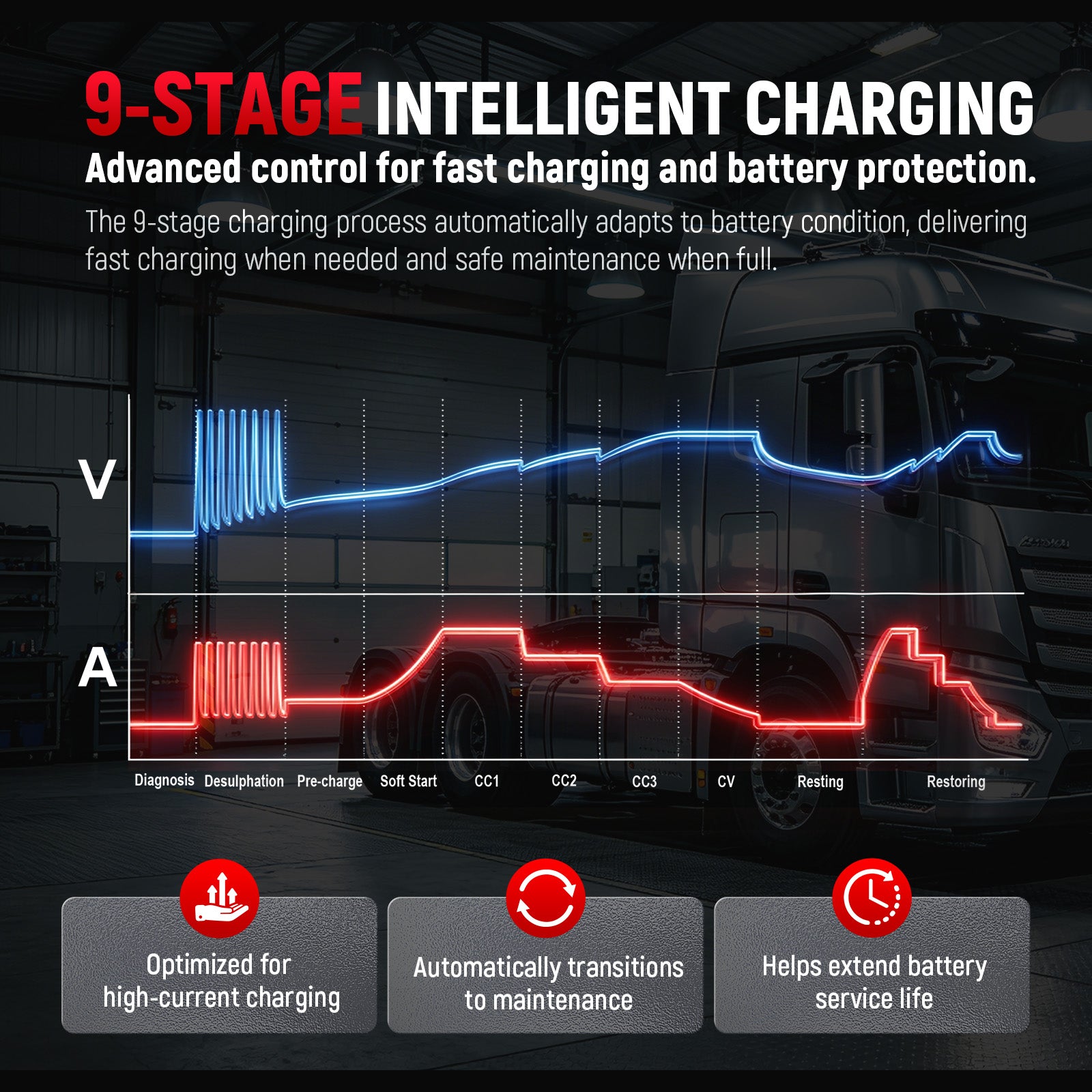 TOPDC 9-stage intelligent battery charging system