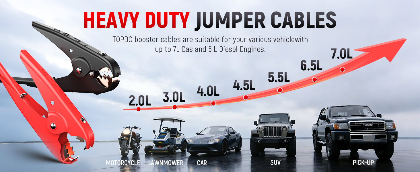 TOPDC heavy duty jumper cables for motorcycles cars SUVs pickups and gas or diesel engines