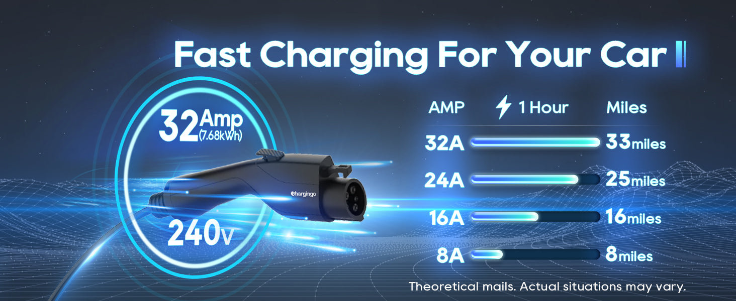 Chargingo 32A portable Level 2 EV charger with 240V fast charging for electric vehicles