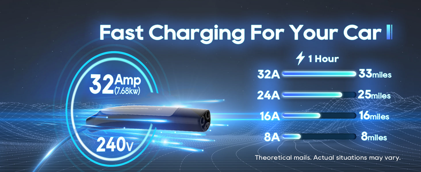 Chargingo 32A portable Tesla charger with 240V fast charging and adjustable charging speeds
