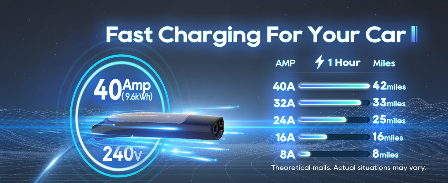 Chargingo 40A portable Tesla charger with 240V fast charging and adjustable charging speeds