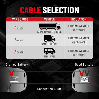 TOPDC 0 Gauge 30ft 1000A Heavy-Duty Jumper Cables