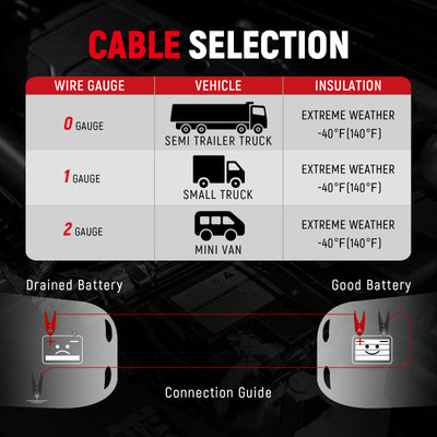 TOPDC 1 Gauge 25ft Heavy-Duty Jumper Cables