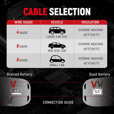 TOPDC 0 Gauge 30ft 1000A Heavy-Duty Jumper Cables