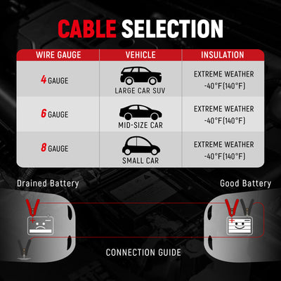 TOPDC 1 Gauge 25ft Heavy-Duty Jumper Cables