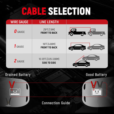 TOPDC 2 Gauge 16ft Heavy-Duty Jumper Cables