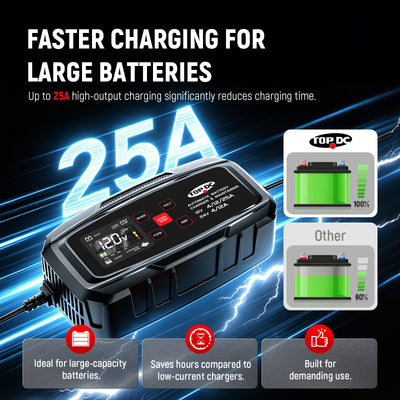 TOPDC professional-grade 25A smart battery charger with boost mode