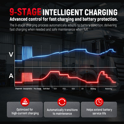 TOPDC 9-stage intelligent battery charging system